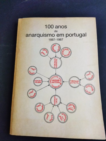 100 ANOS DO ANARQUISMO EM PORTUGAL 1887 – 1987