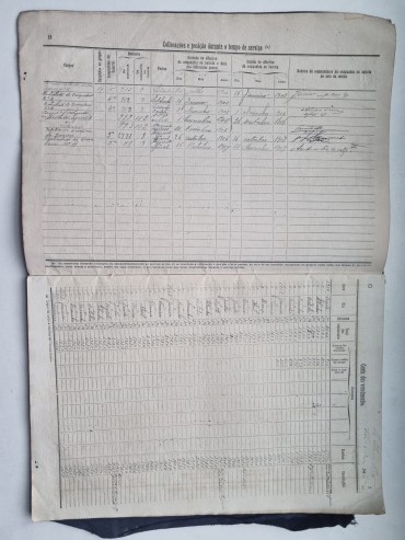 CADERNETA MILITAR – 1899